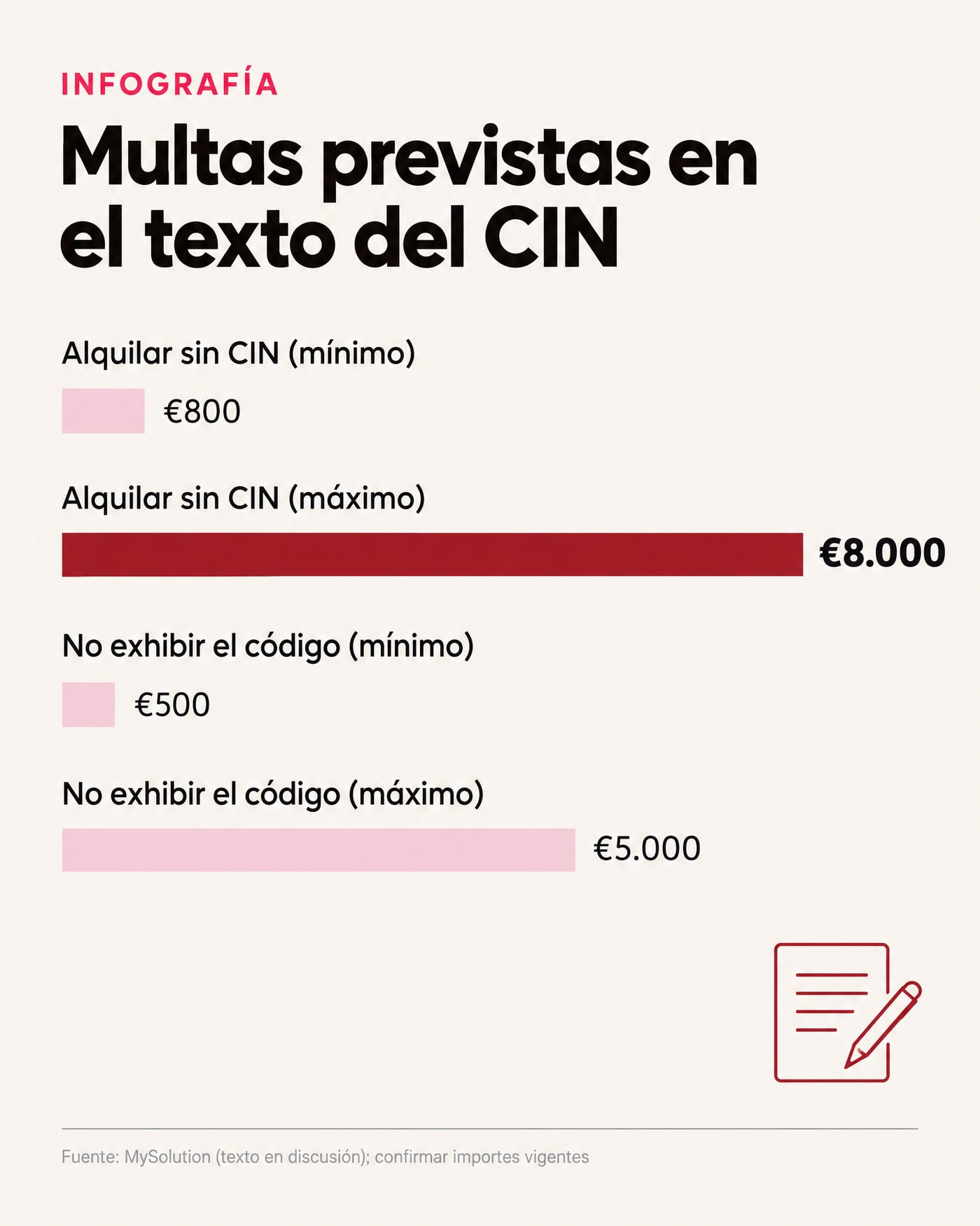Fines provided in the CIN text