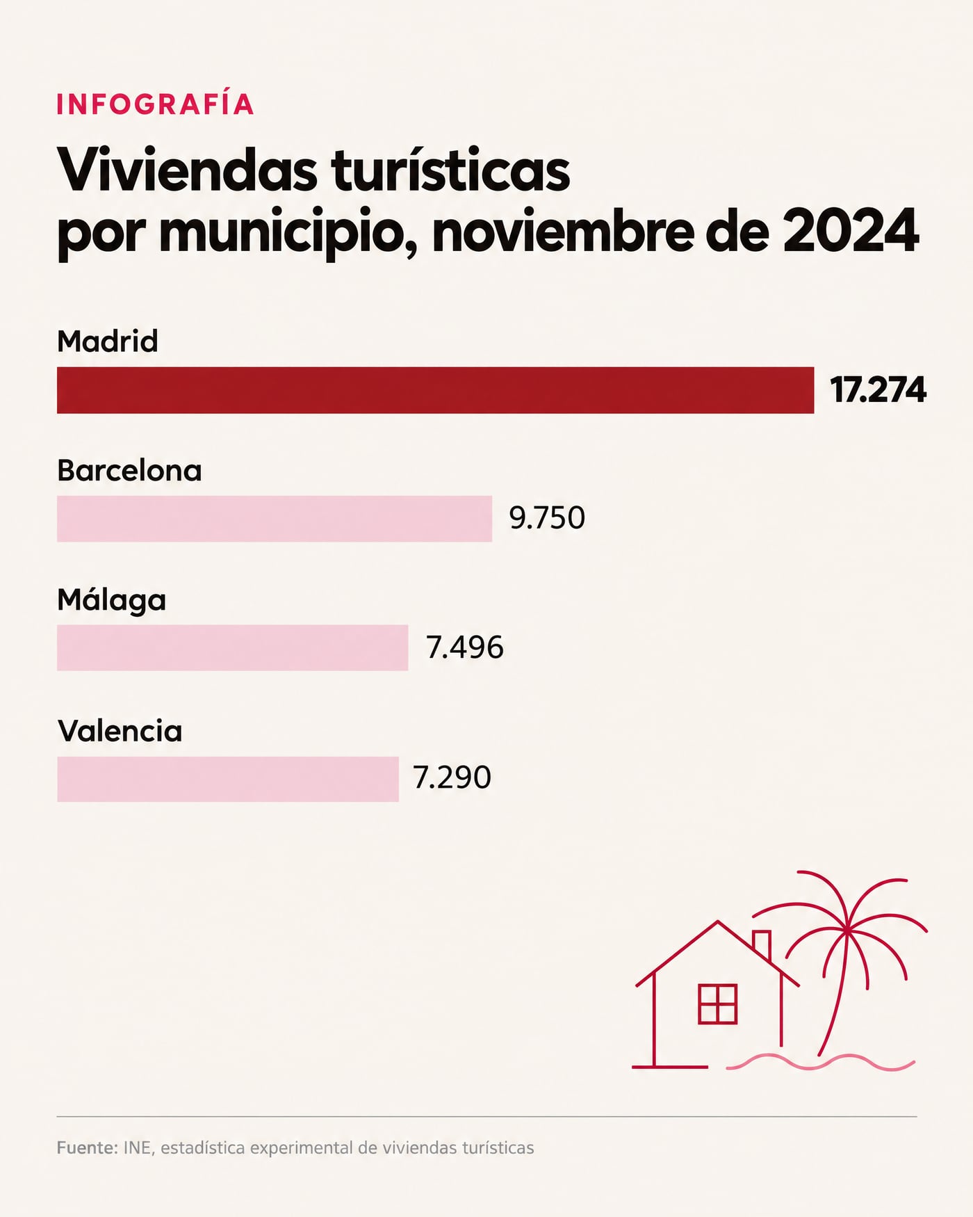 Moradias turísticas por município, novembro de 2024