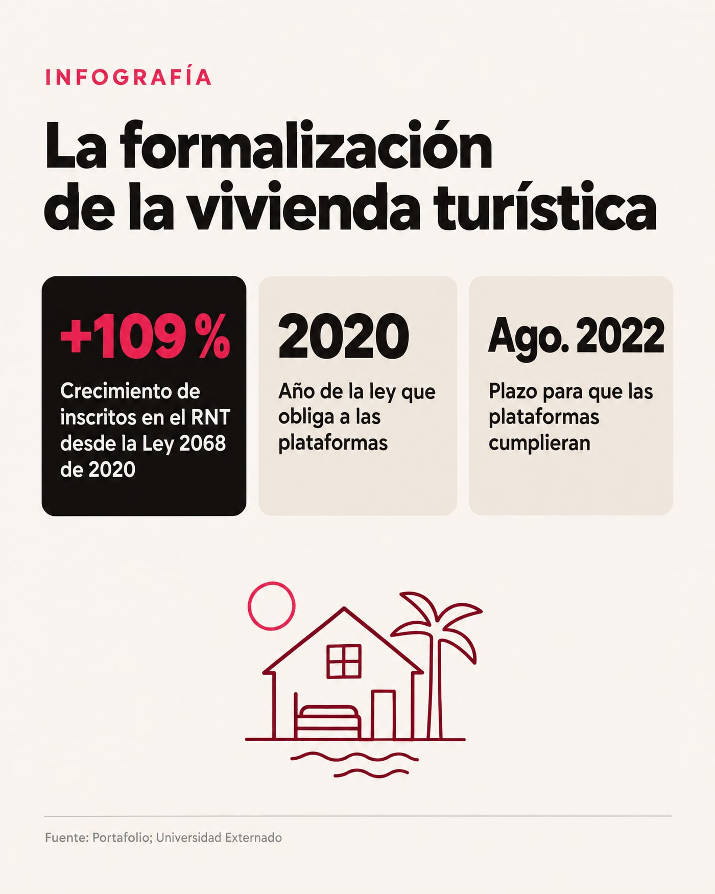 La formalización de la vivienda turística