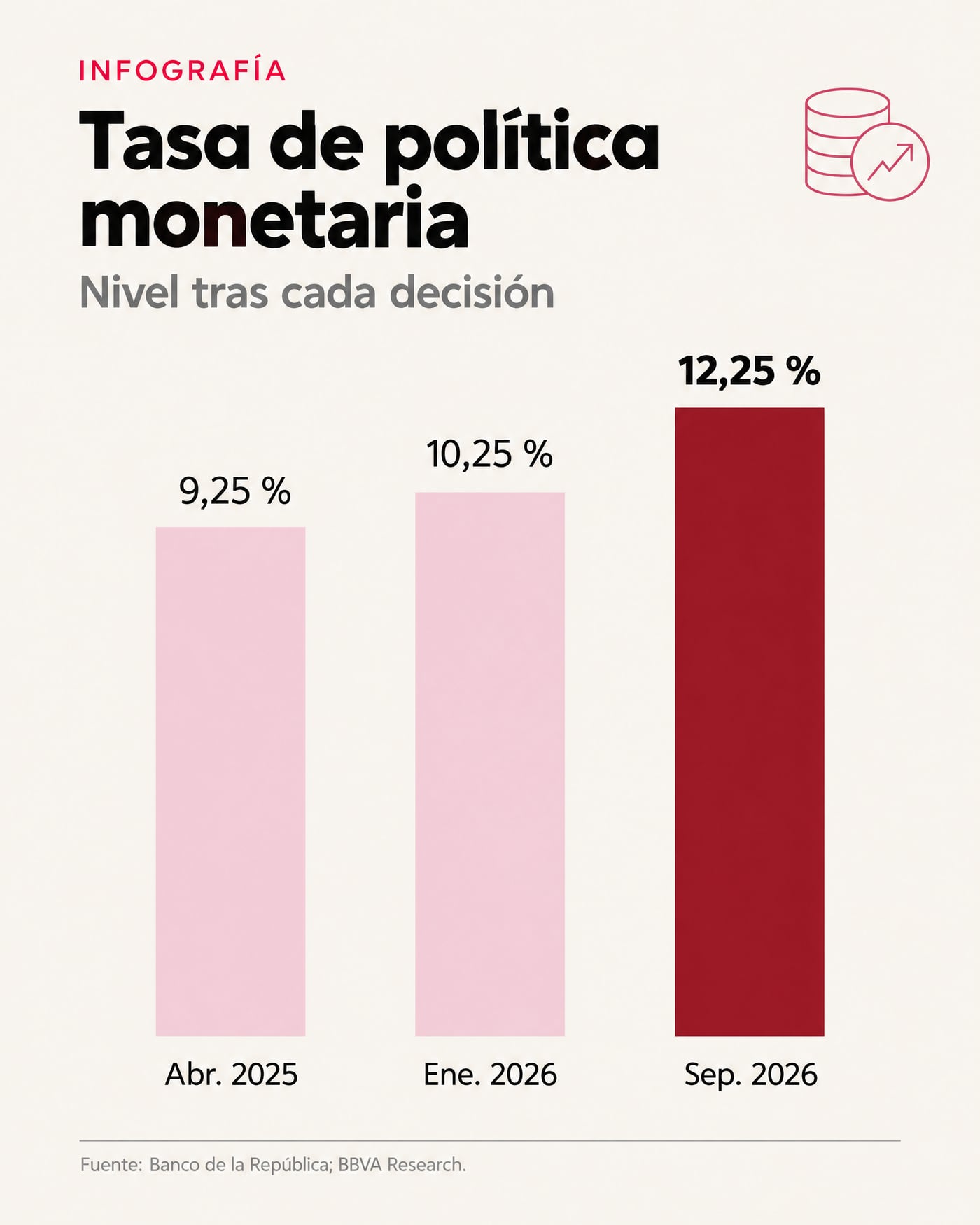 Tasa de política monetaria · Nivel tras cada decisión